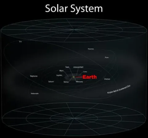 Systeme solaire 28