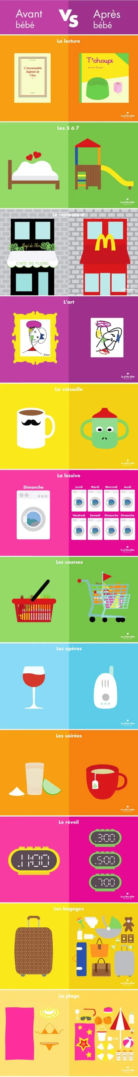 Avant apres enfants